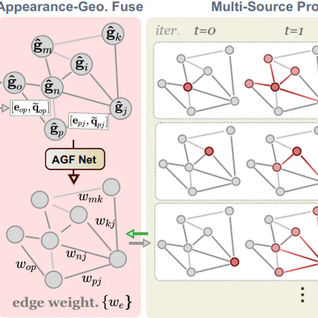 End-to-End Rotation Averaging with Multi-Source Propagation